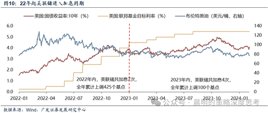 广发证券:这是一场EPS上调速度和利率上行速度的较量