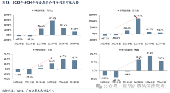 广发证券:这是一场EPS上调速度和利率上行速度的较量