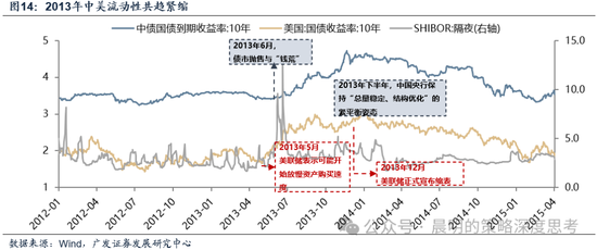 广发证券:这是一场EPS上调速度和利率上行速度的较量