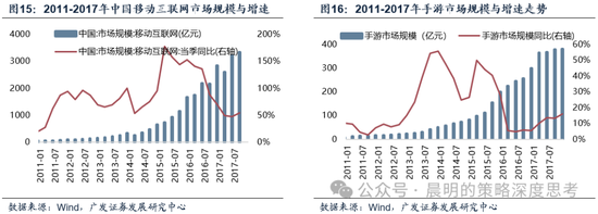 广发证券:这是一场EPS上调速度和利率上行速度的较量
