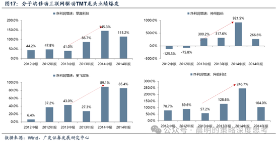 广发证券:这是一场EPS上调速度和利率上行速度的较量