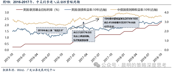 广发证券:这是一场EPS上调速度和利率上行速度的较量