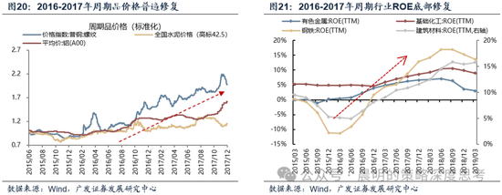 广发证券:这是一场EPS上调速度和利率上行速度的较量