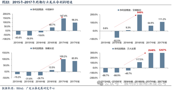 广发证券:这是一场EPS上调速度和利率上行速度的较量