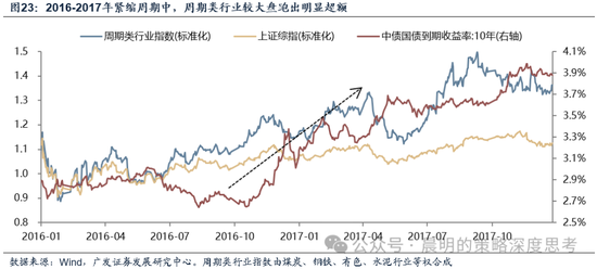 广发证券:这是一场EPS上调速度和利率上行速度的较量