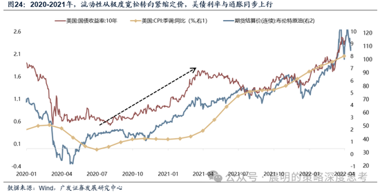 广发证券:这是一场EPS上调速度和利率上行速度的较量
