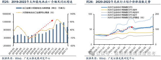 广发证券:这是一场EPS上调速度和利率上行速度的较量
