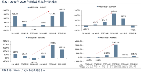广发证券:这是一场EPS上调速度和利率上行速度的较量