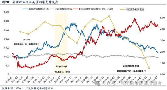 广发证券:这是一场EPS上调速度和利率上行速度的较量