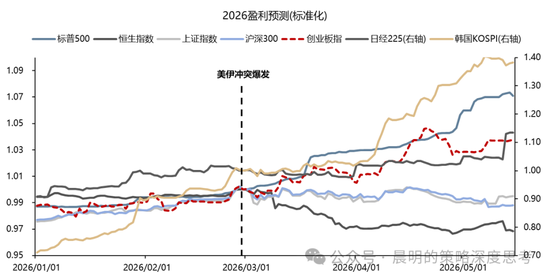 广发证券:这是一场EPS上调速度和利率上行速度的较量