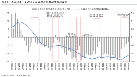 国金证券:2026年的“金三银四”是中国楼市开始止跌的转折点