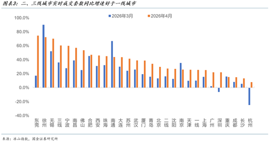 国金证券:2026年的“金三银四”是中国楼市开始止跌的转折点