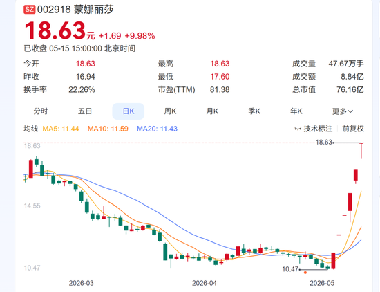 蒙娜丽莎,哈哈大笑