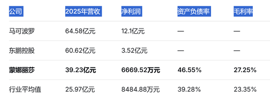 蒙娜丽莎,哈哈大笑