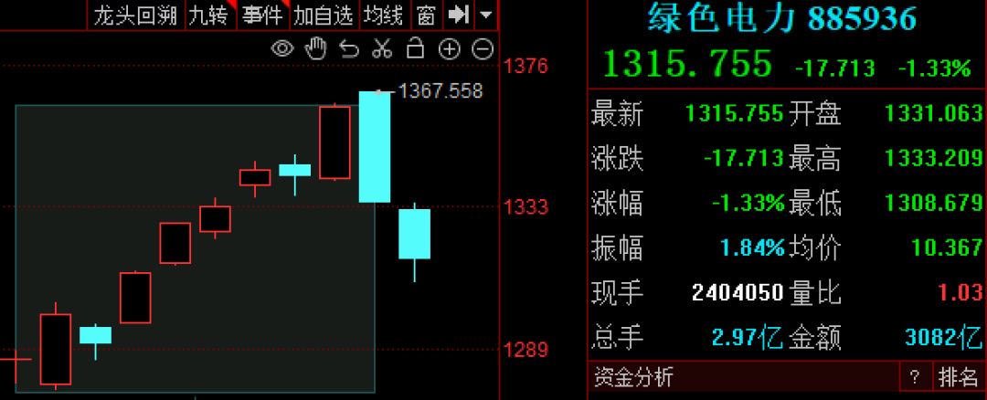 周末再传多个重要消息,A股“算电”还能“协同”吗?下周关注这件大事!