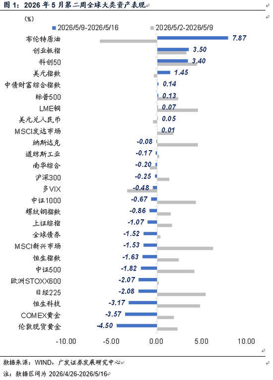 广发证券：AI和地缘影响下菲利普斯曲线还能稳定吗