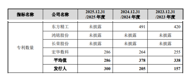 欧诺科技IPO:先分红再募资“补流”,专利数量激增含金量几何?