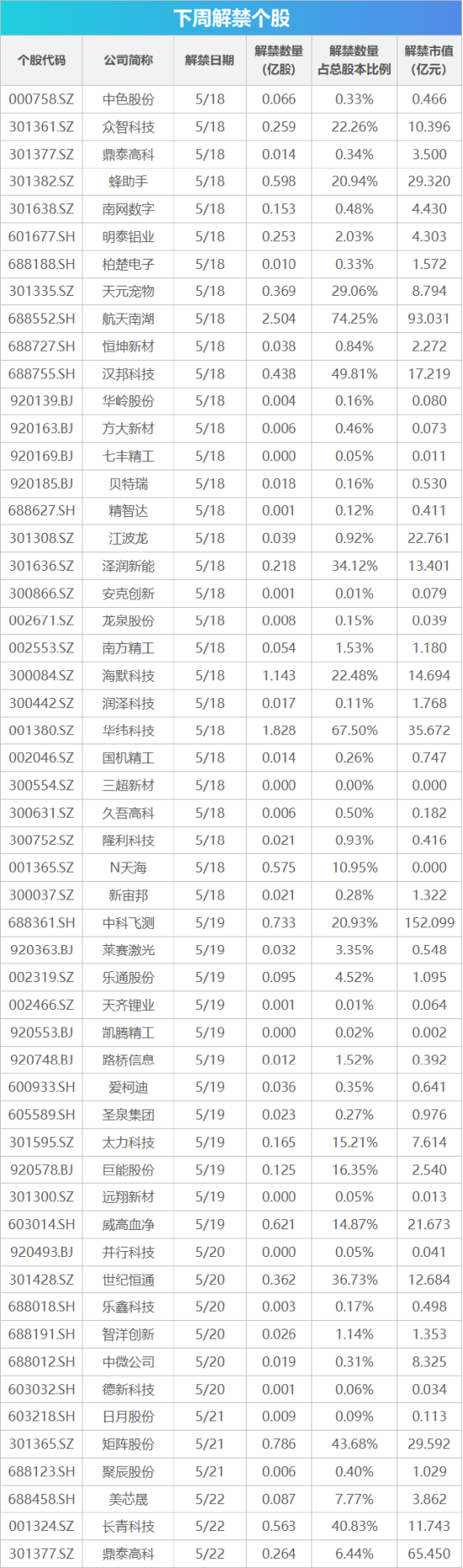 下周影响市场重要资讯前瞻:4月国民经济数据将公布,成品油迎调价窗口,俄罗斯总统普京即将访华