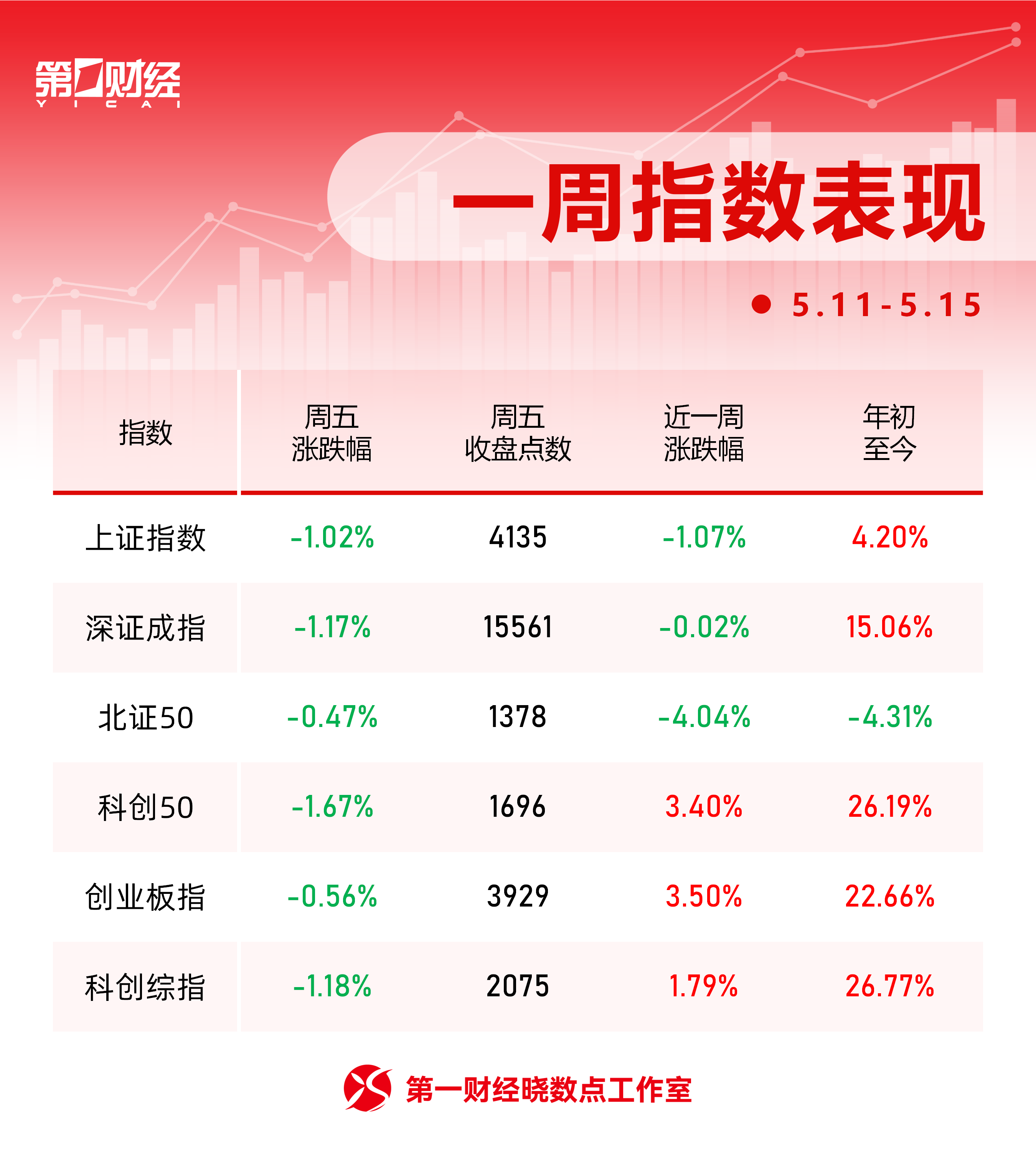 一周个股动向:最牛股周涨超82% 天孚通信获主力加仓居首