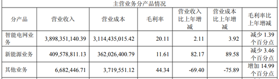 海信系入主一年半,科林电气Q1业绩“变脸”,遭股东轮番减持