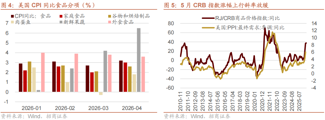 【招商策略】海外最新流动性变化以及对A股的影响——A股投资策略周报