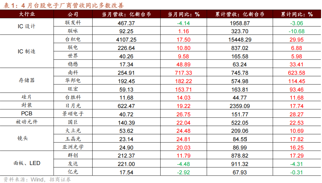 【招商策略】海外最新流动性变化以及对A股的影响——A股投资策略周报