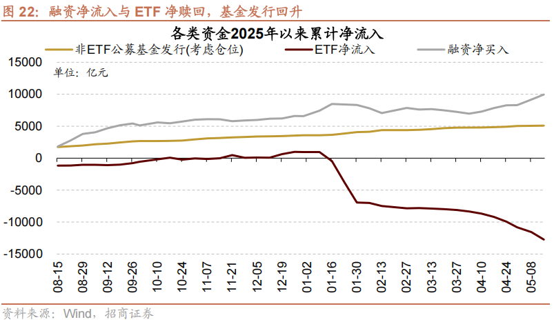 【招商策略】海外最新流动性变化以及对A股的影响——A股投资策略周报