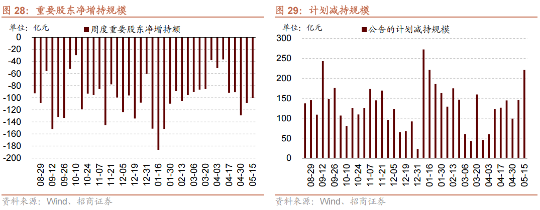 【招商策略】海外最新流动性变化以及对A股的影响——A股投资策略周报