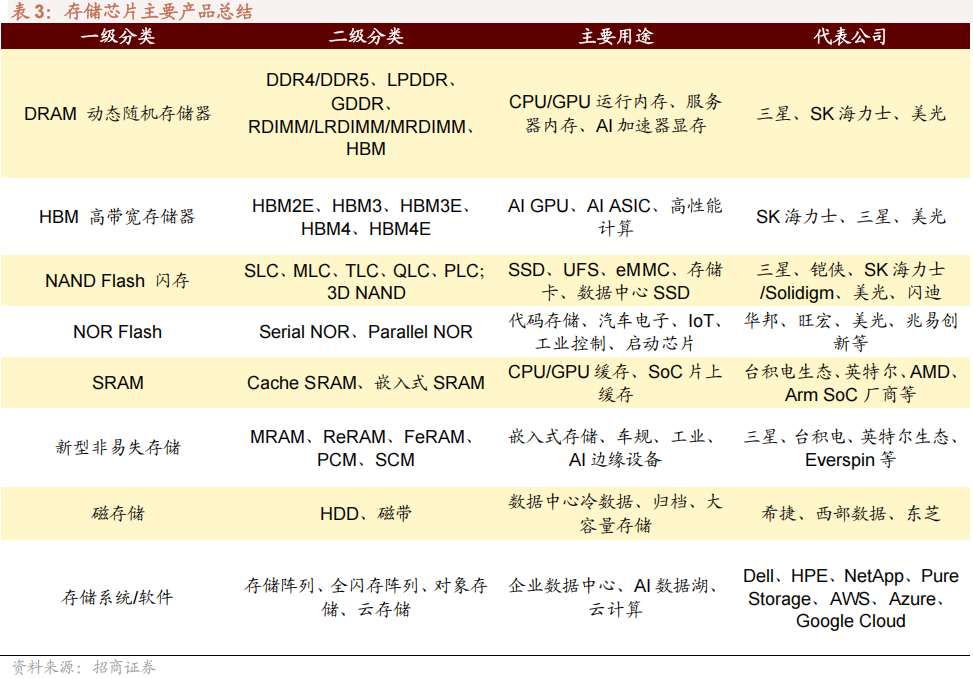 【招商策略】海外最新流动性变化以及对A股的影响——A股投资策略周报