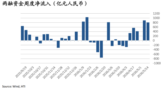 海通国际张忆东:从NACHO到通胀担忧,海外股债双杀——香江策论之数据周报