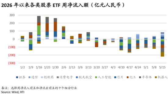 海通国际张忆东:从NACHO到通胀担忧,海外股债双杀——香江策论之数据周报