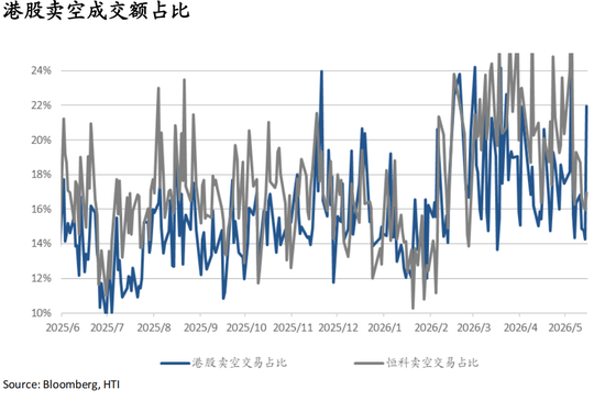 海通国际张忆东:从NACHO到通胀担忧,海外股债双杀——香江策论之数据周报