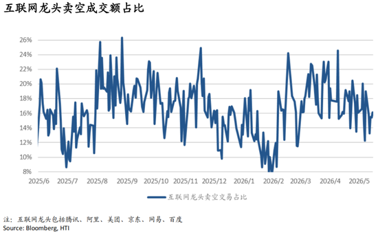 海通国际张忆东:从NACHO到通胀担忧,海外股债双杀——香江策论之数据周报