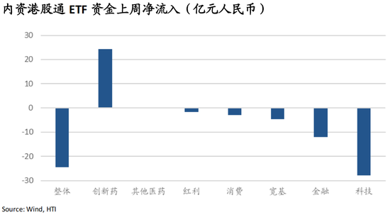海通国际张忆东:从NACHO到通胀担忧,海外股债双杀——香江策论之数据周报