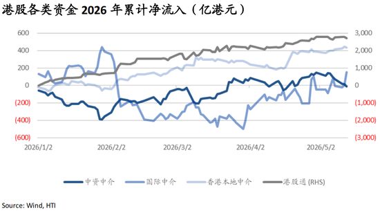 海通国际张忆东:从NACHO到通胀担忧,海外股债双杀——香江策论之数据周报