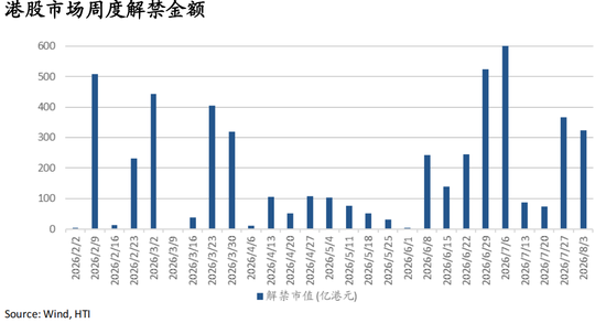 海通国际张忆东:从NACHO到通胀担忧,海外股债双杀——香江策论之数据周报