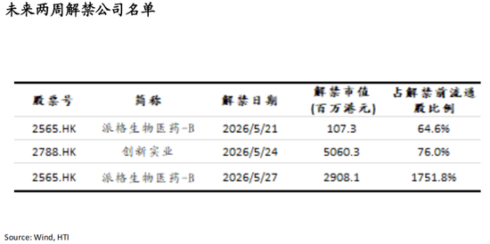 海通国际张忆东:从NACHO到通胀担忧,海外股债双杀——香江策论之数据周报