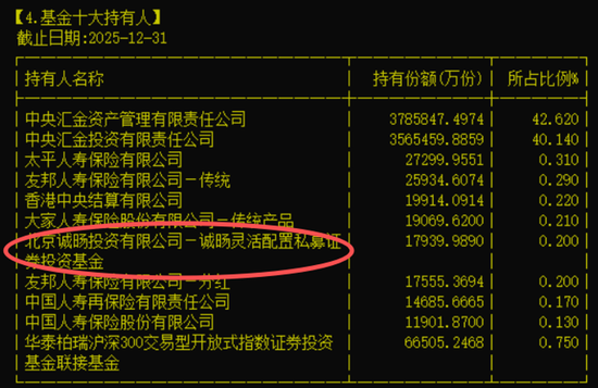 A股市场新动向,私募圈冒出“隐形巨鲸”