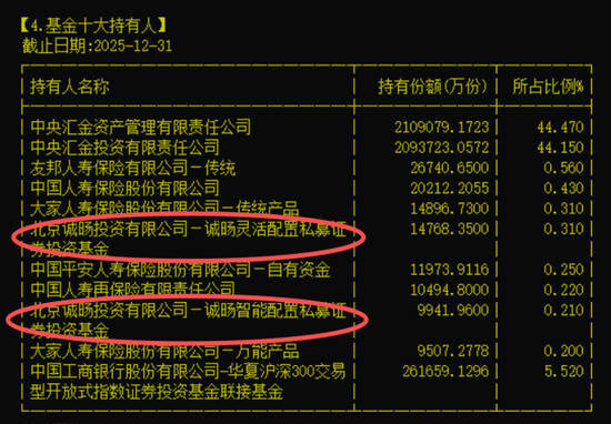 A股市场新动向,私募圈冒出“隐形巨鲸”