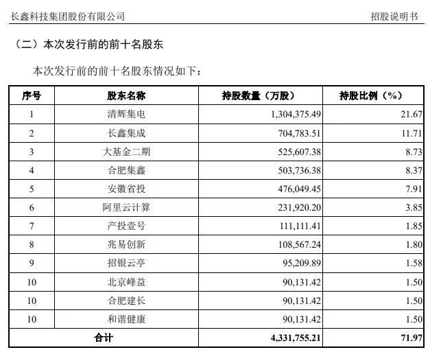 存储芯片巨头,最新预计,上半年营收最多大增超677%!