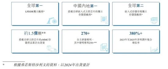 王者归来!年赚8.8亿的深圳存储芯片龙头晶存科技再冲港股!AI算力红利引爆业绩,全球LPDDR出货量第一!