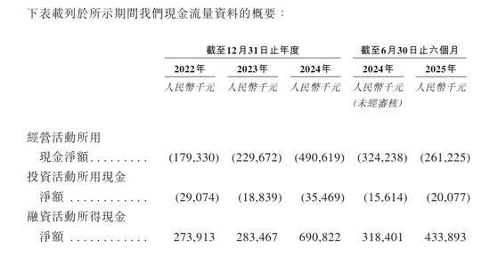 王者归来!年赚8.8亿的深圳存储芯片龙头晶存科技再冲港股!AI算力红利引爆业绩,全球LPDDR出货量第一!