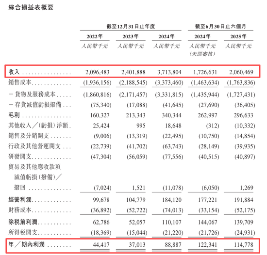 王者归来!年赚8.8亿的深圳存储芯片龙头晶存科技再冲港股!AI算力红利引爆业绩,全球LPDDR出货量第一!