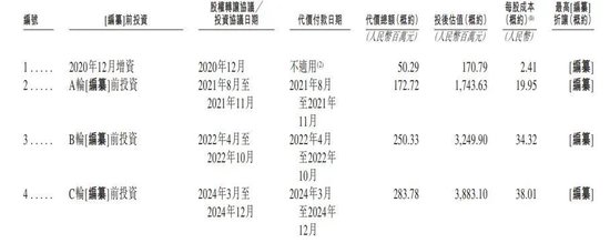 王者归来!年赚8.8亿的深圳存储芯片龙头晶存科技再冲港股!AI算力红利引爆业绩,全球LPDDR出货量第一!