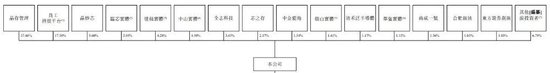 王者归来!年赚8.8亿的深圳存储芯片龙头晶存科技再冲港股!AI算力红利引爆业绩,全球LPDDR出货量第一!
