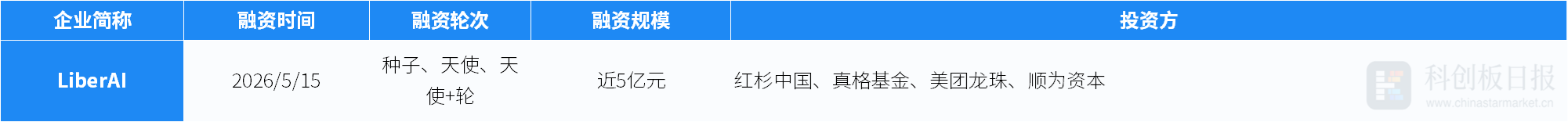 创投通:一级市场本周108起融资环比增加63.64%,航空航天、具身智能活跃度居前