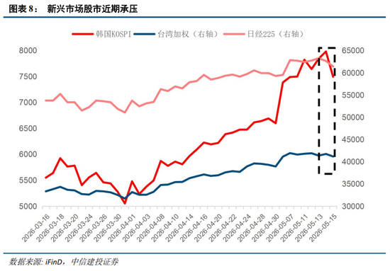 中信建投:科技中期趋势不改,复苏牛抬头