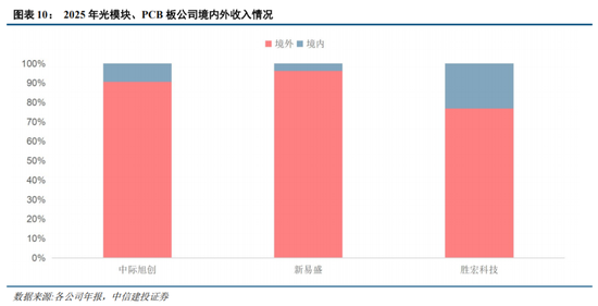 中信建投:科技中期趋势不改,复苏牛抬头