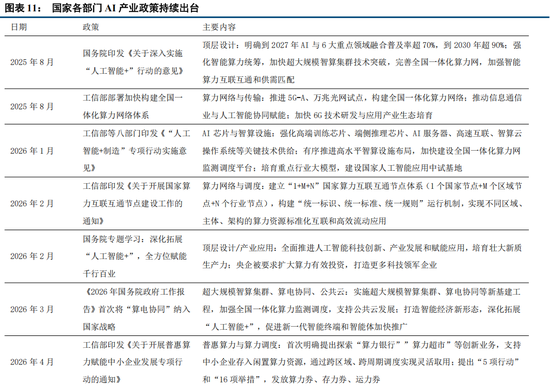 中信建投:科技中期趋势不改,复苏牛抬头