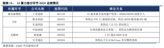 中信建投:科技中期趋势不改,复苏牛抬头